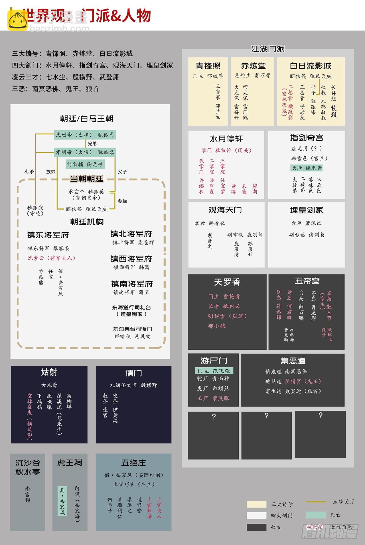 伏形大阵56