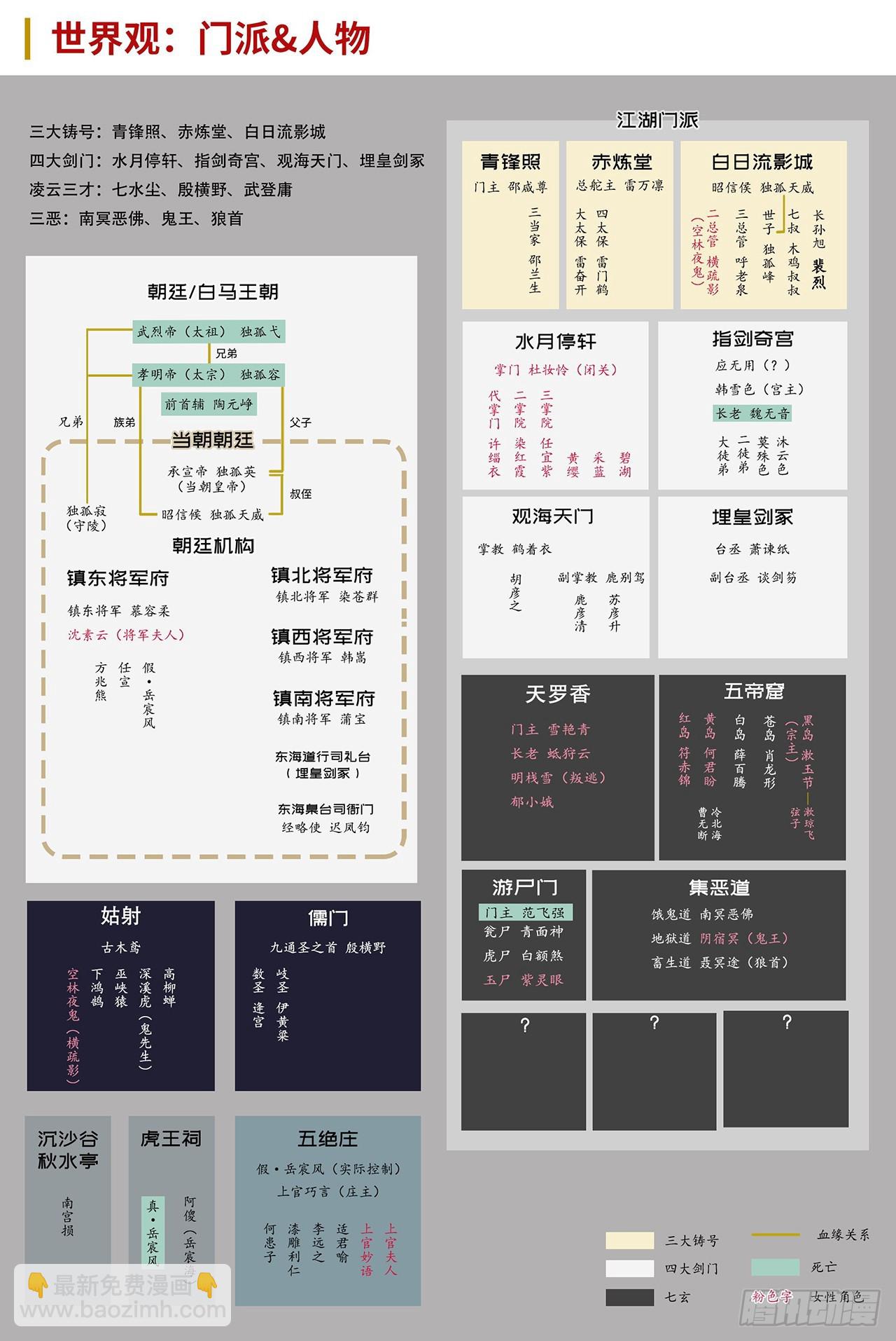 修体之术58