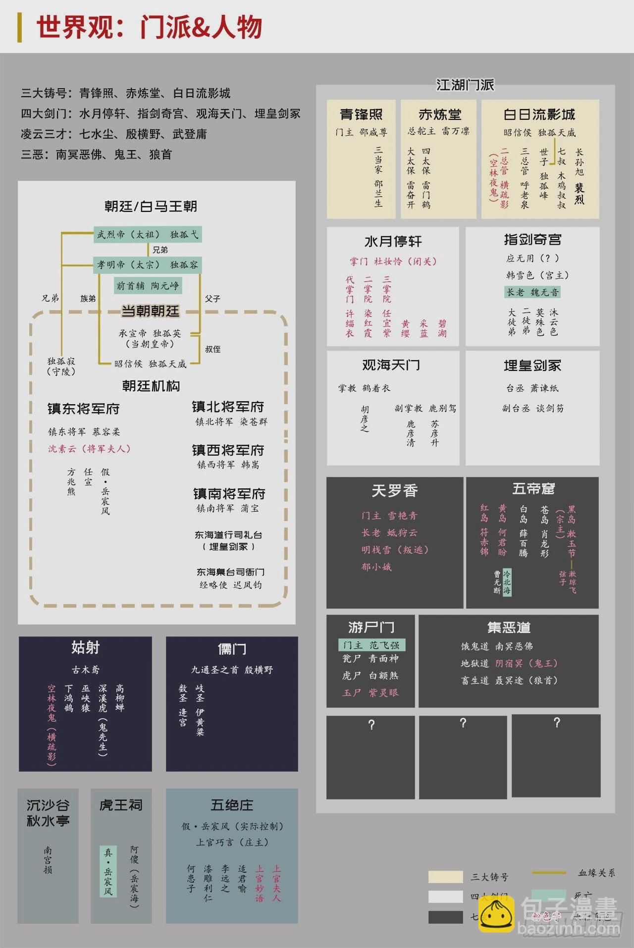 212回 顶替职务54