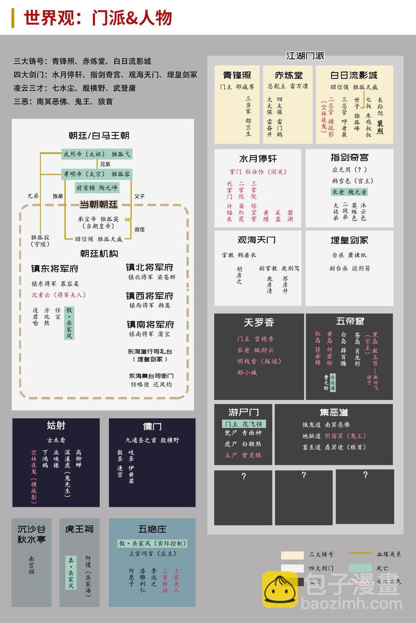214回 陪伴凤驾47