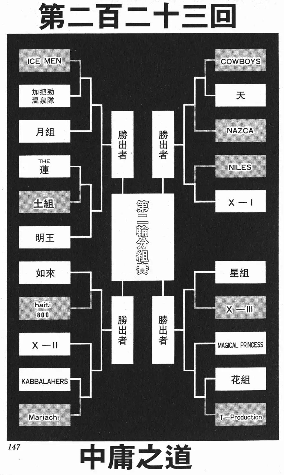 第25卷153