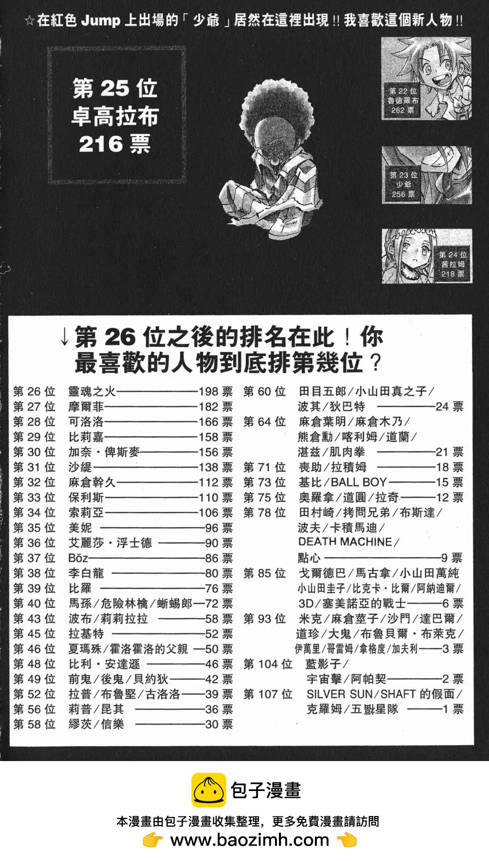 第25卷200