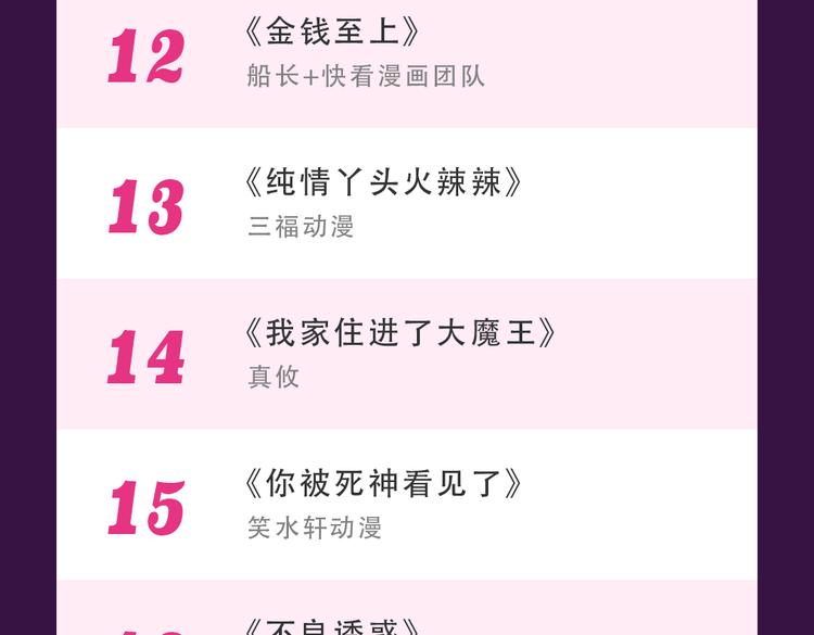 《女巨人也要谈恋爱》晋级top324