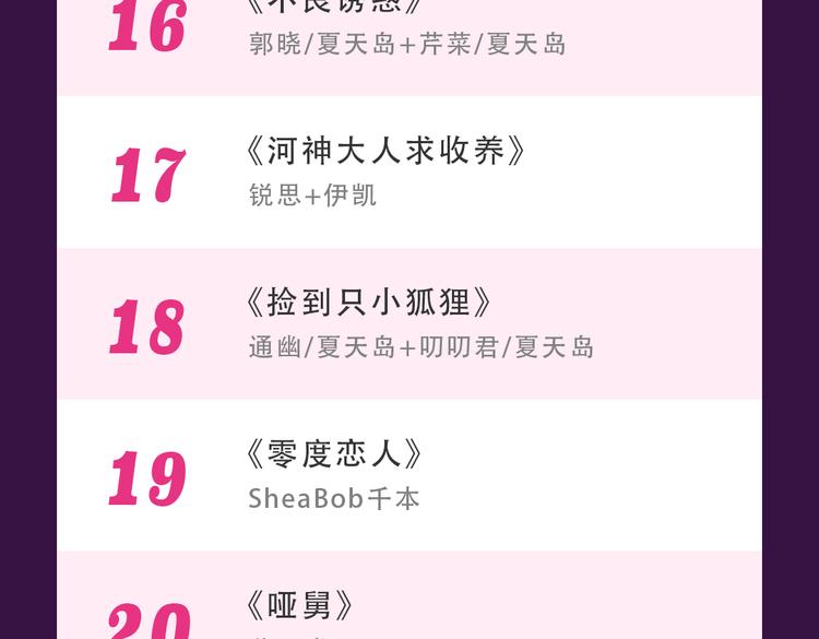 《女巨人也要谈恋爱》晋级top325