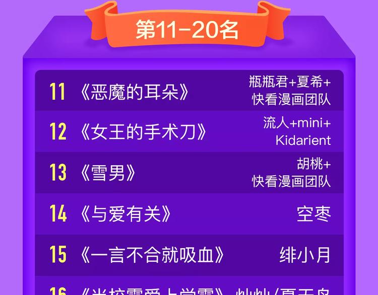 《吾凰在上》归来，荣登TOP422