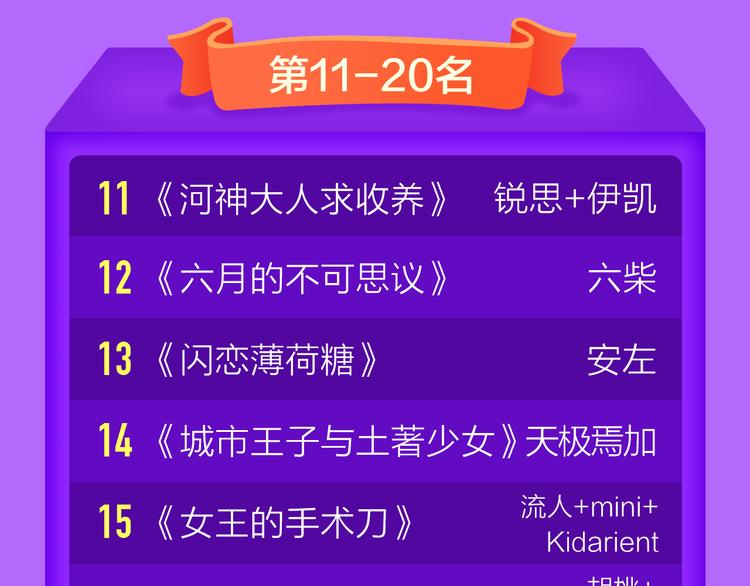 《我男票是锦衣卫》登榜NO.121