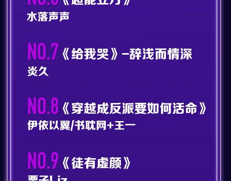 《再度与你》荣登综合榜第一！7