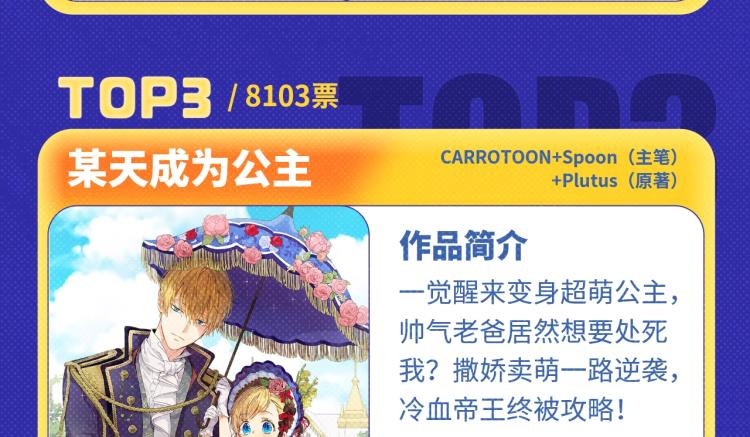 《再度与你》荣登月票TOP榜！17
