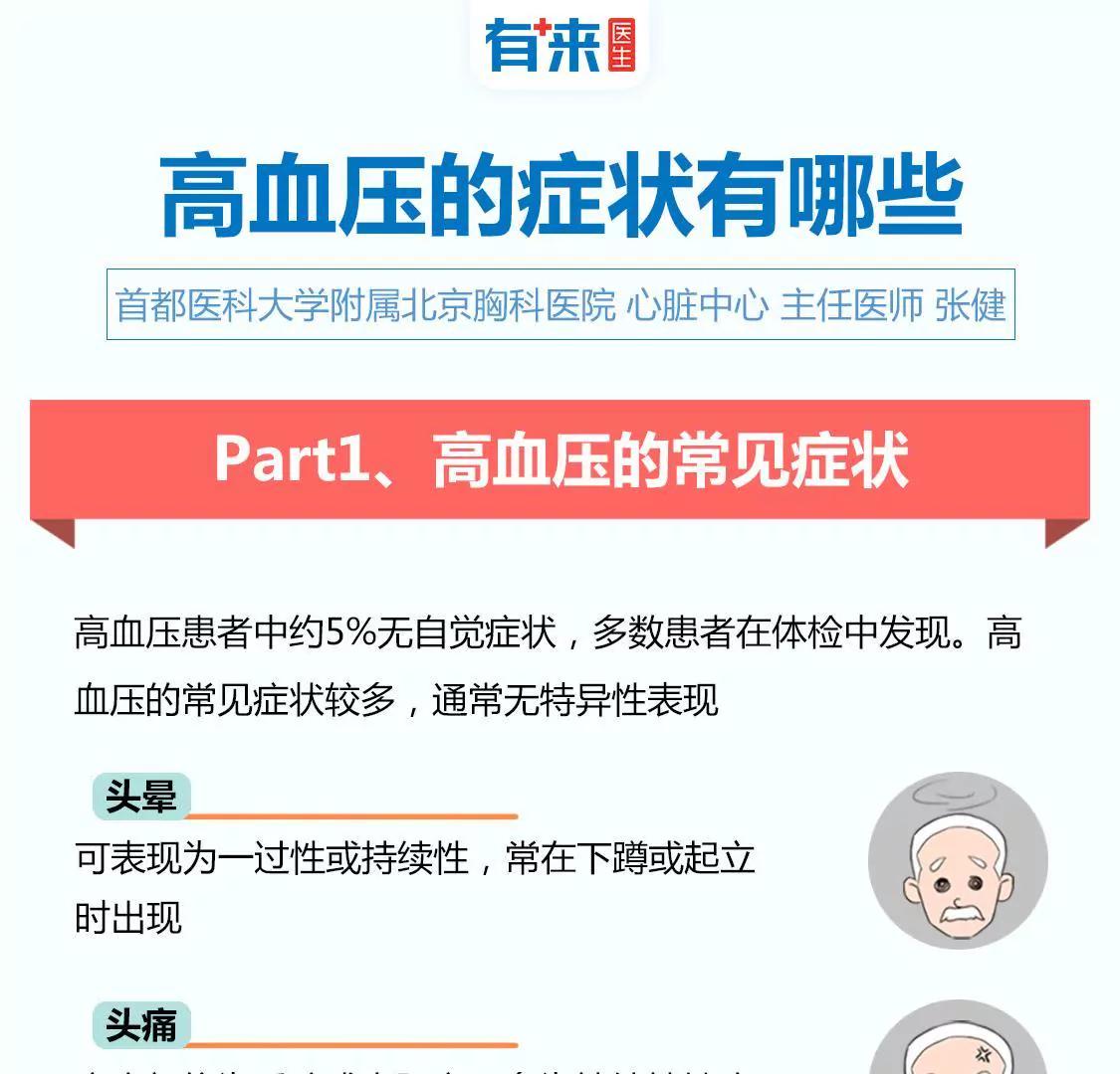 高血压的症状有哪些？0