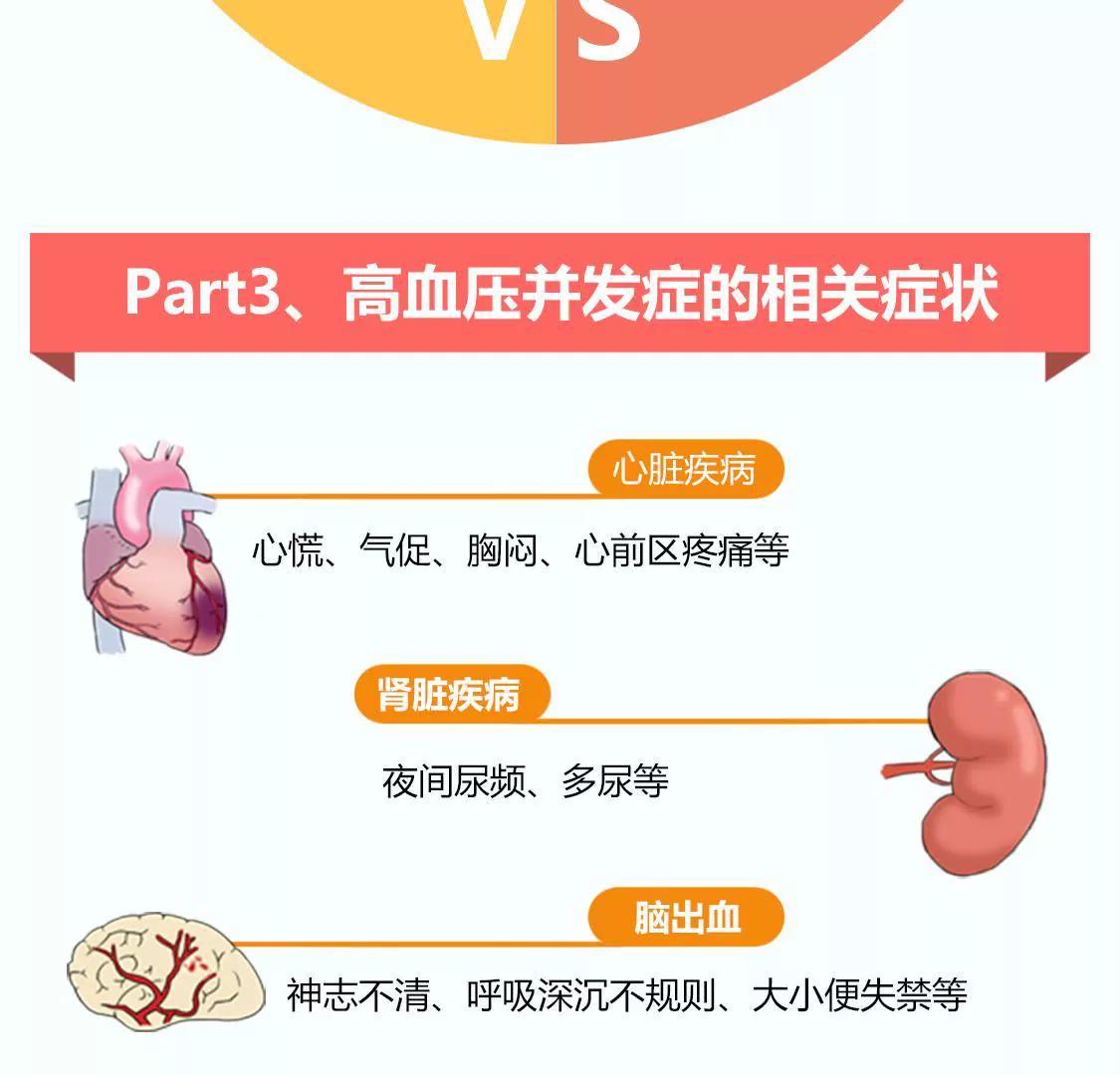 高血压的症状有哪些？3