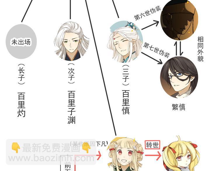 第14话 那个女孩子是唯一的条件！87
