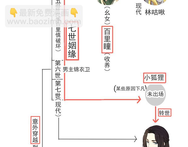 第14话 那个女孩子是唯一的条件！88