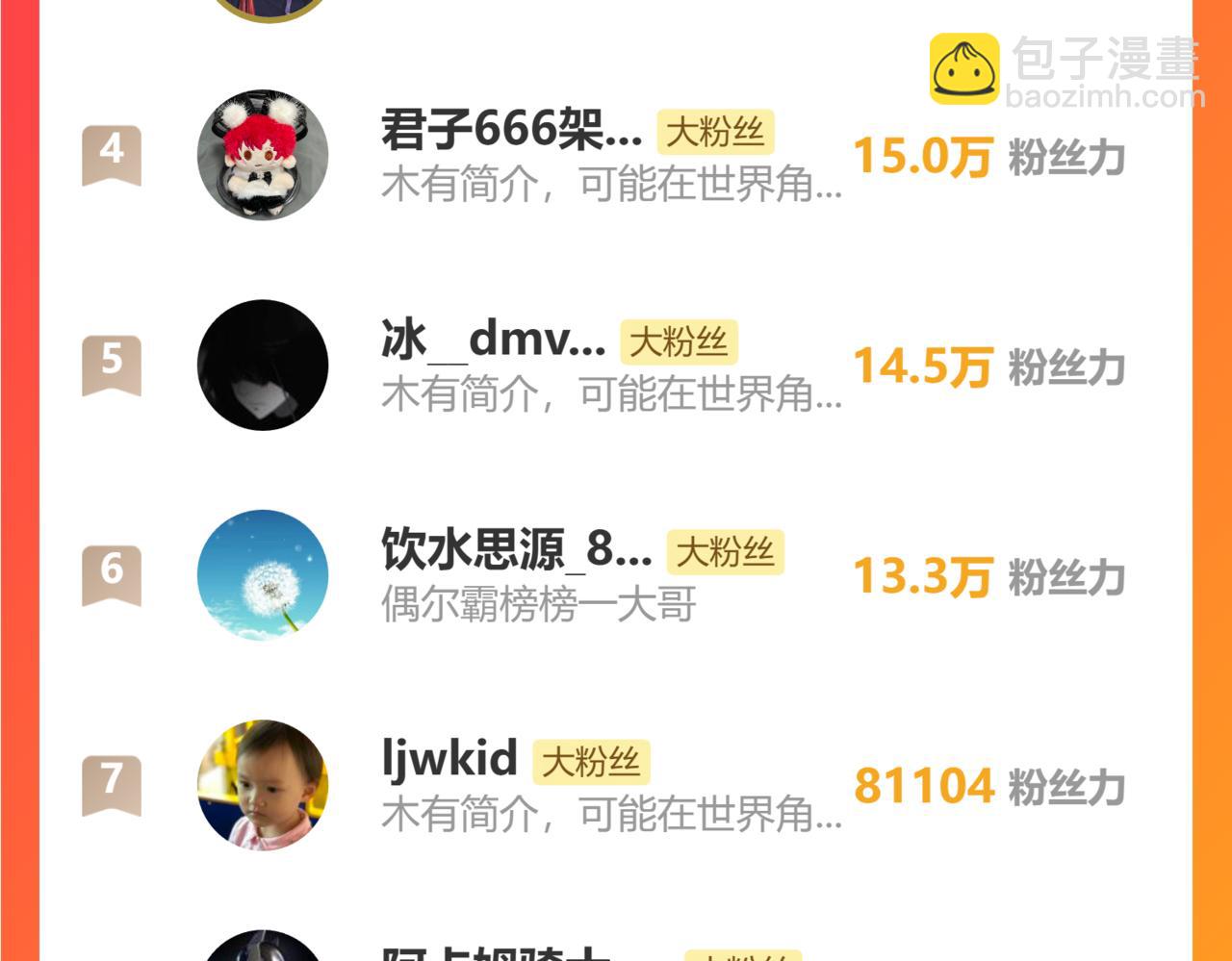 第150话 滚出来，废物！200