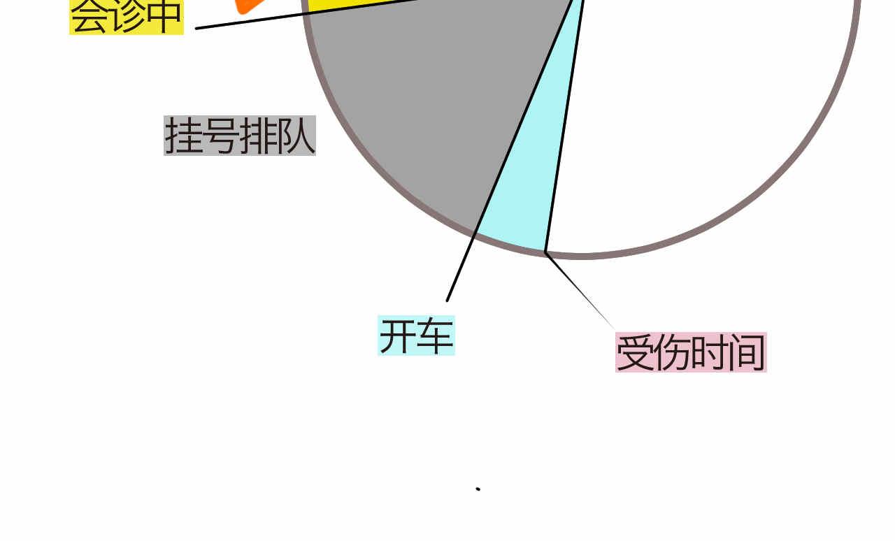 72.弟弟的头419