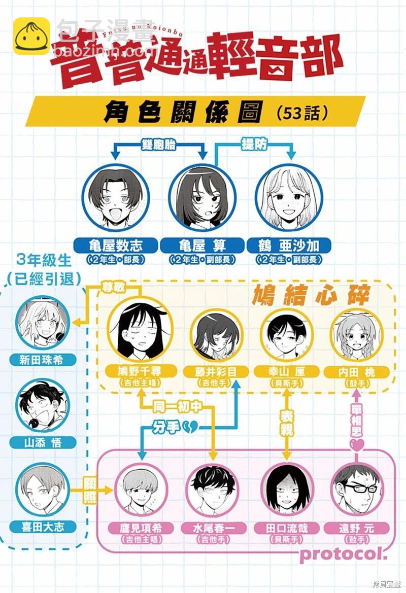 第53话20