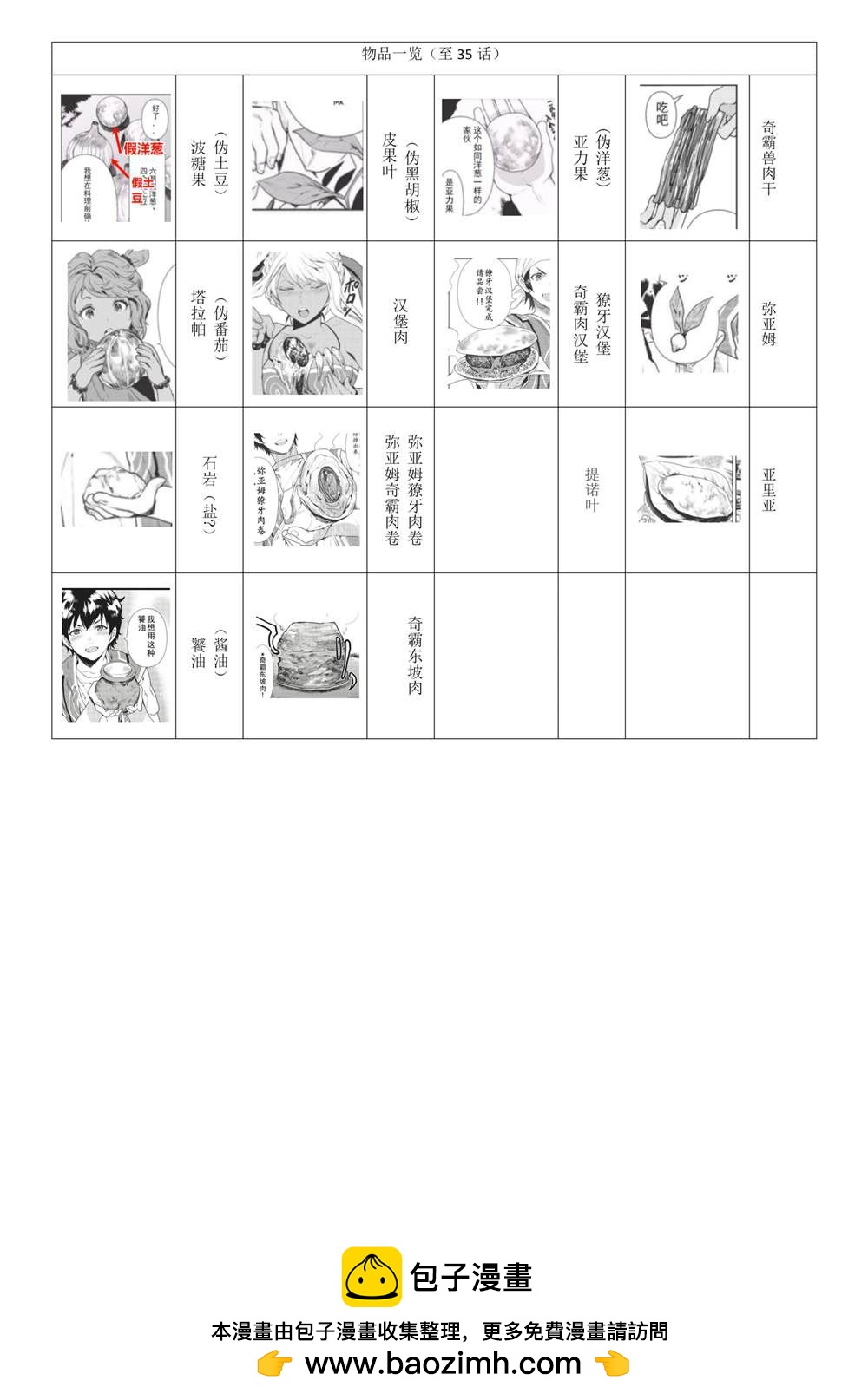 第36话36
