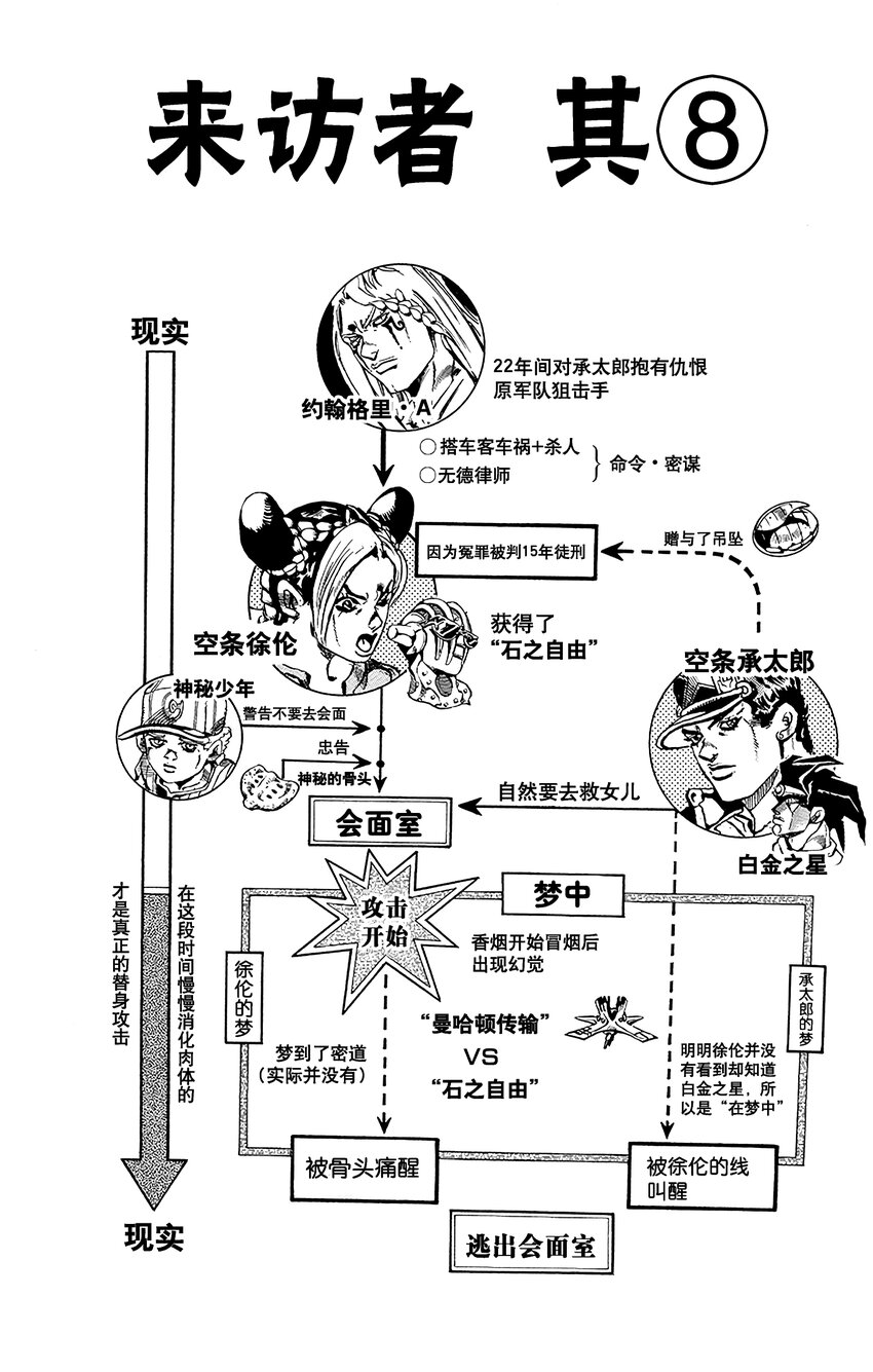 18 绿海豚街监狱的来访者 其83