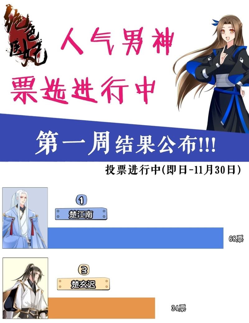 感恩活动·第一周结果公布！0