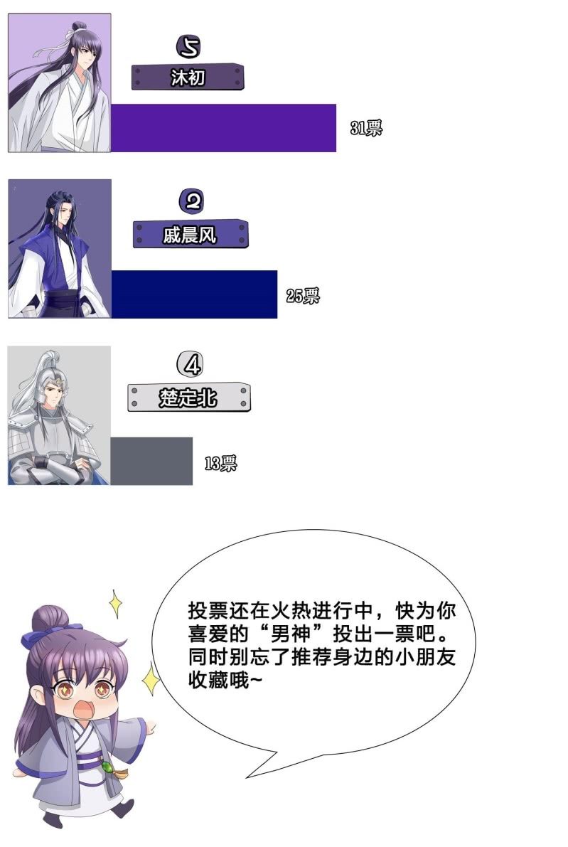 感恩活动·第一周结果公布！1