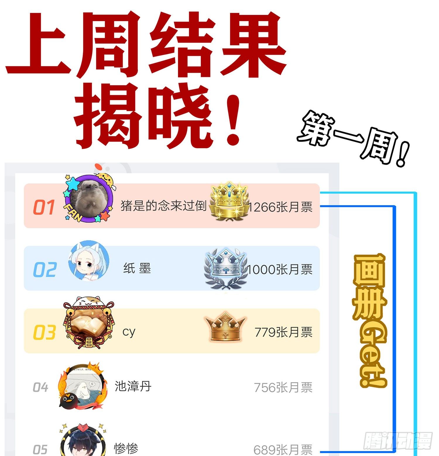 第一周结果揭晓！0