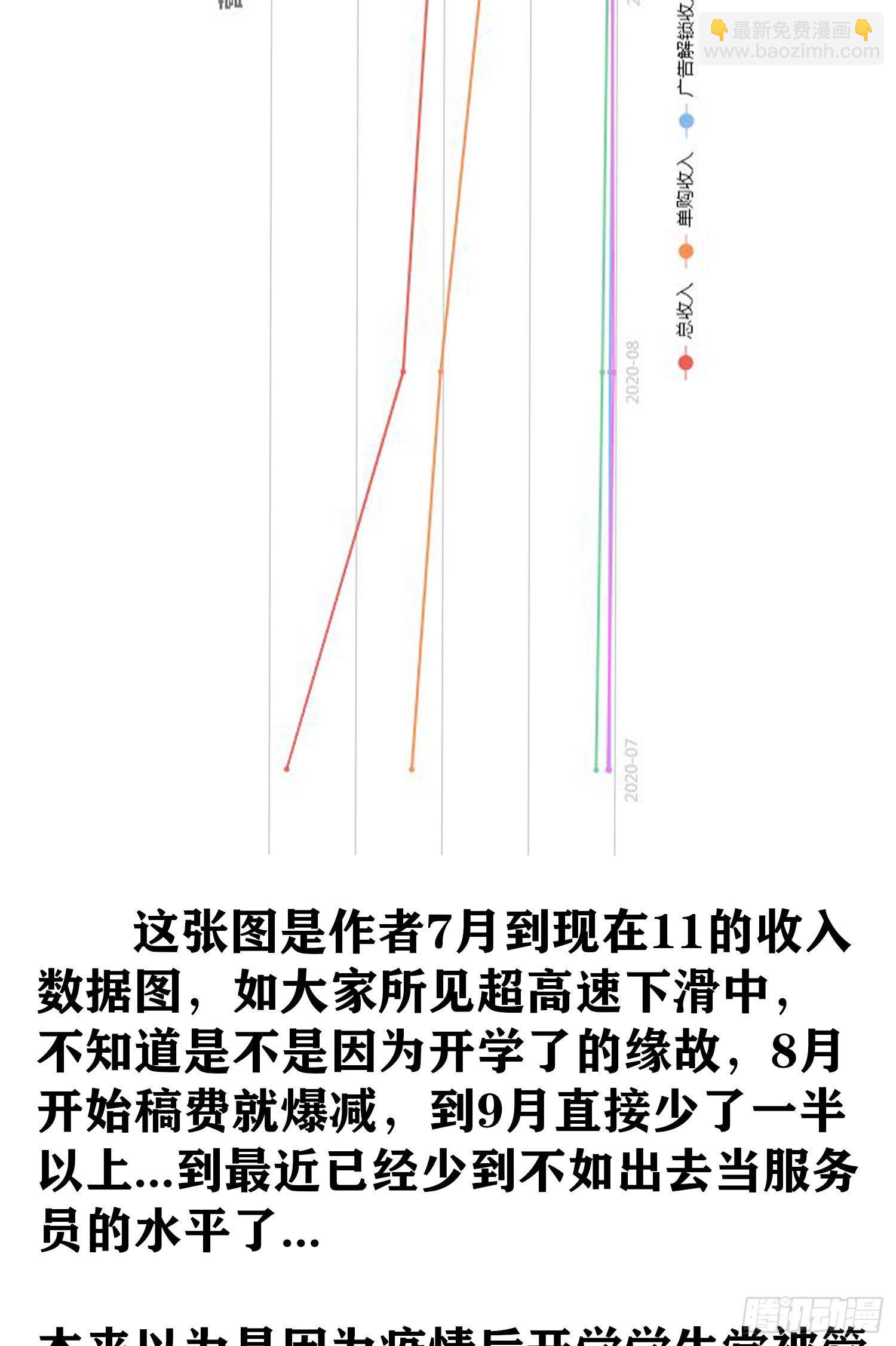 圣诞活动/作者问答8