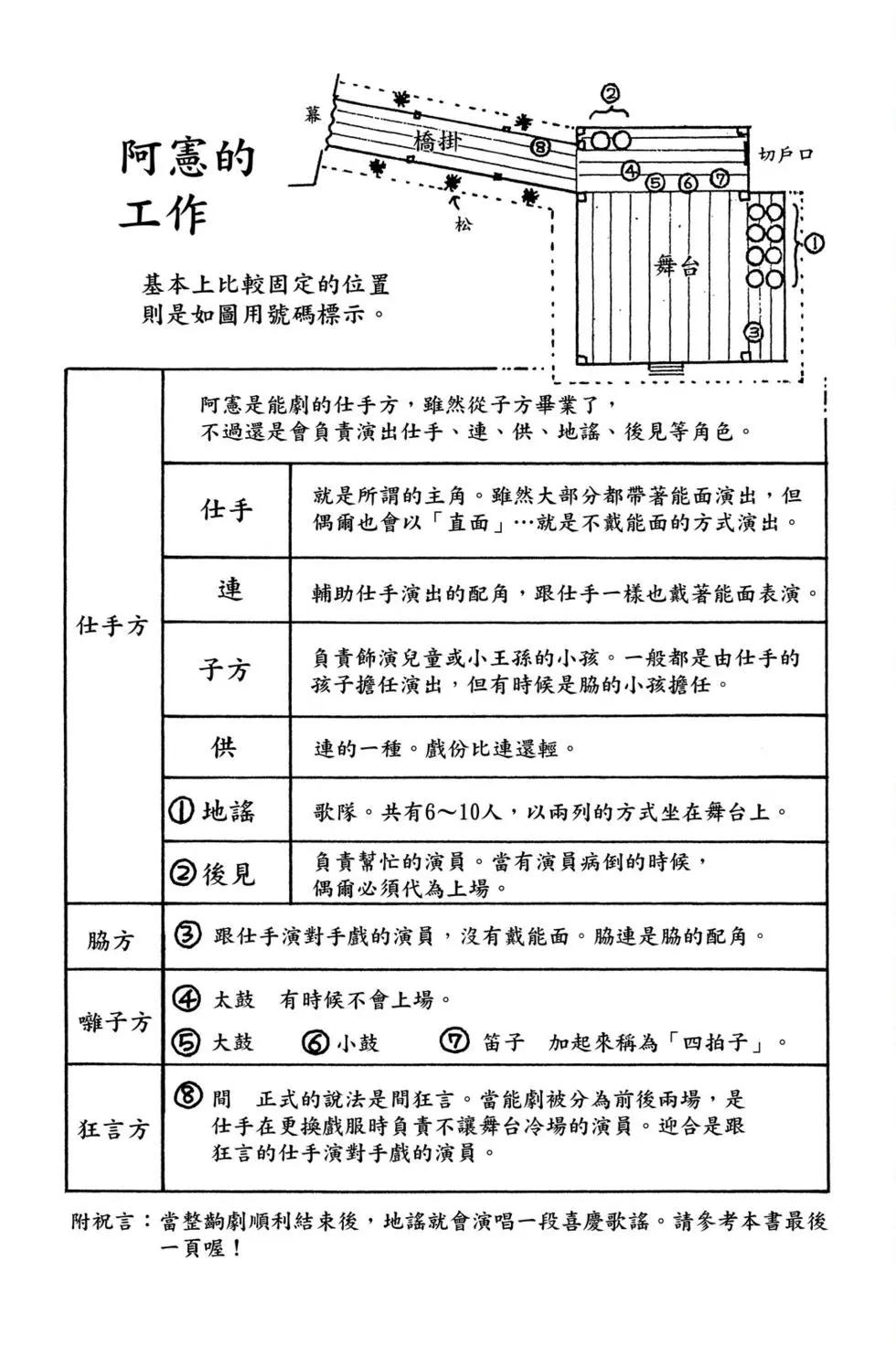 第17卷3