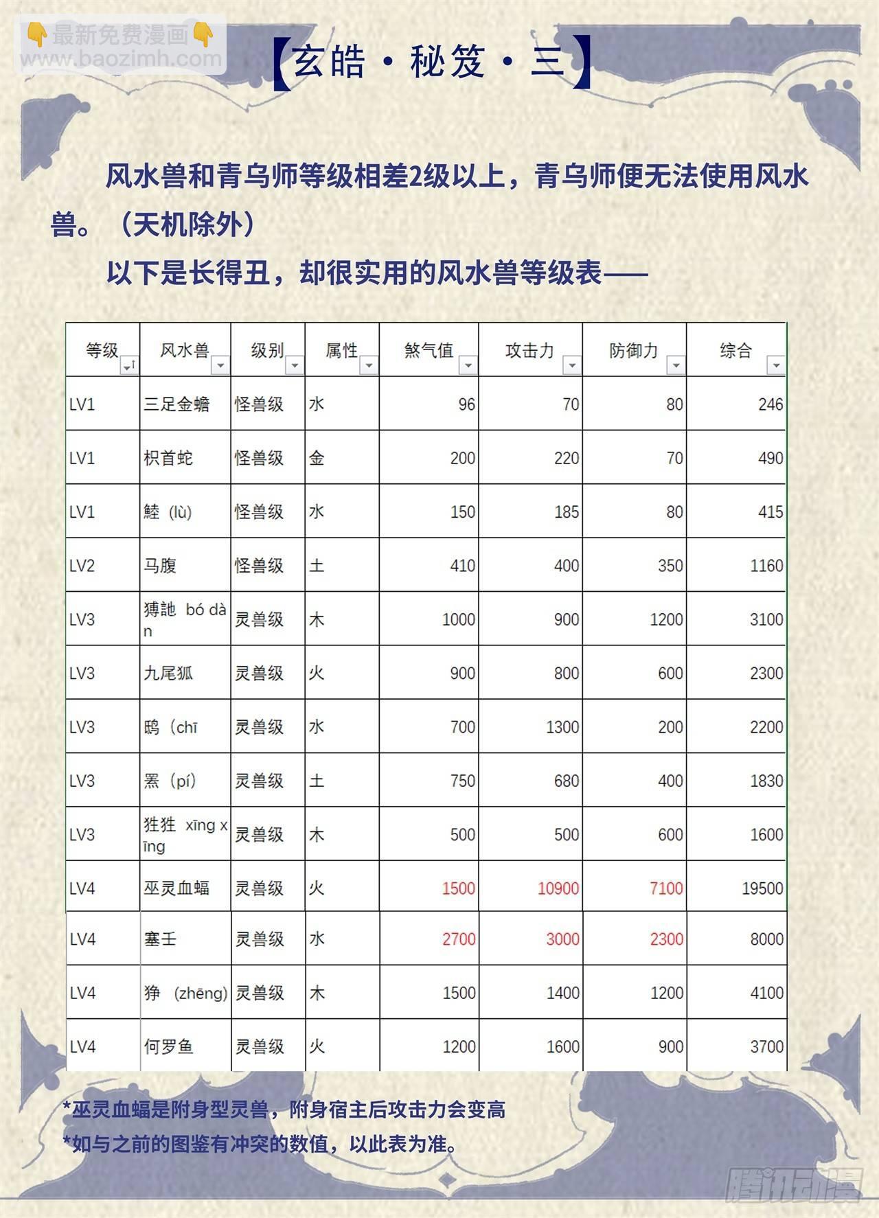 玄皓秘笈32