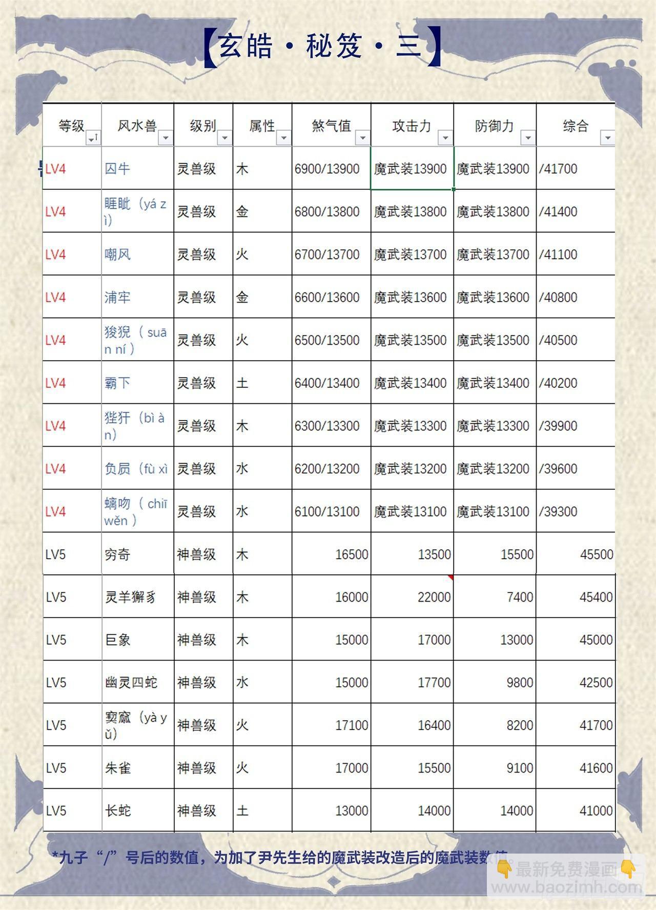 玄皓秘笈33