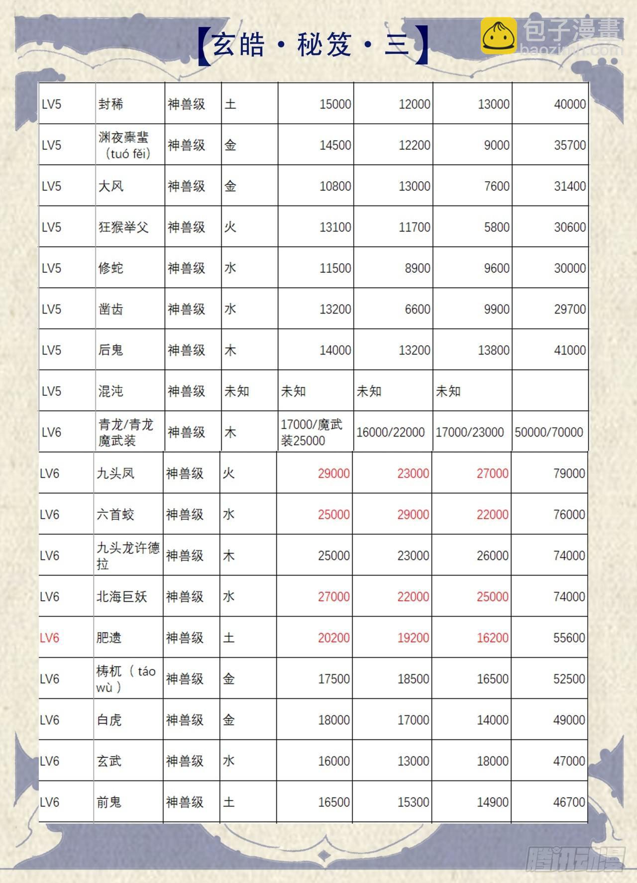 玄皓秘笈34