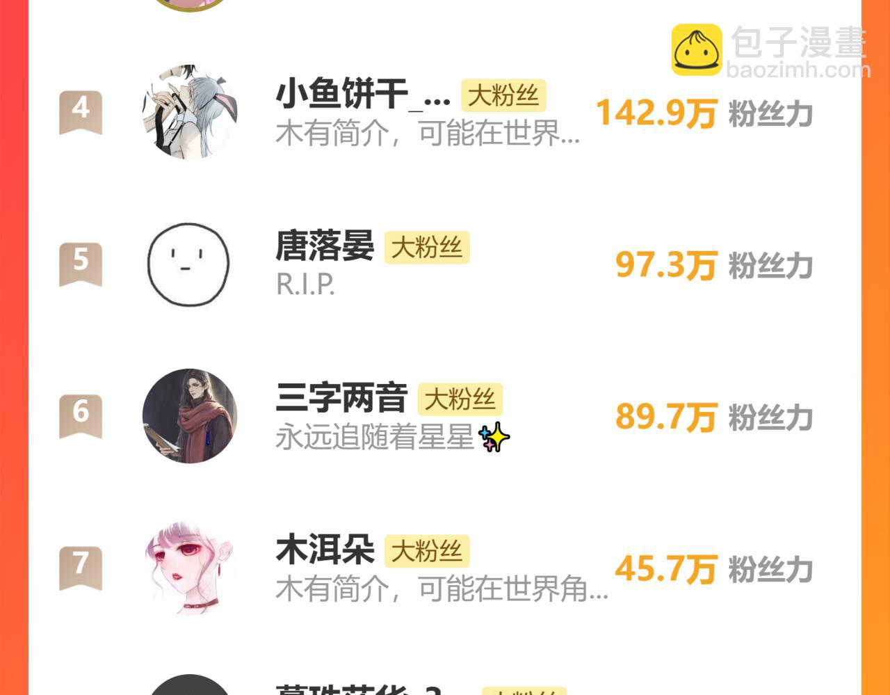 第91话 “只想让你快乐”129