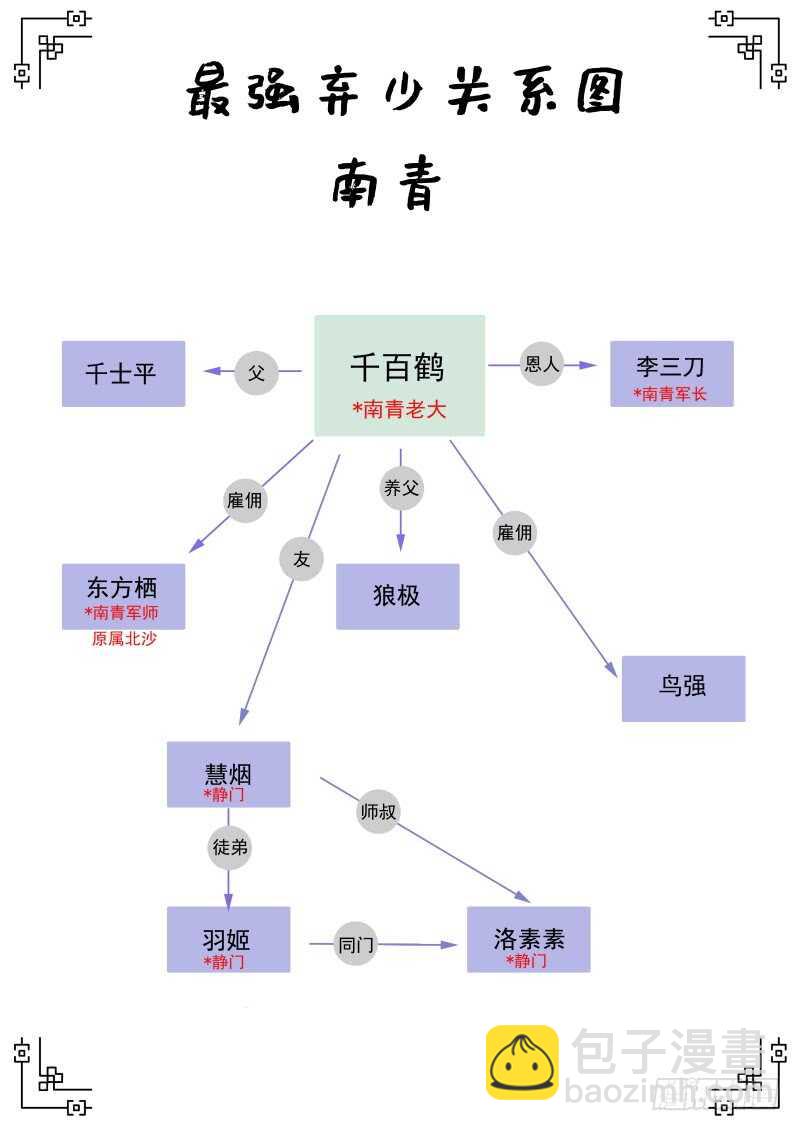 138 兄妹情深10