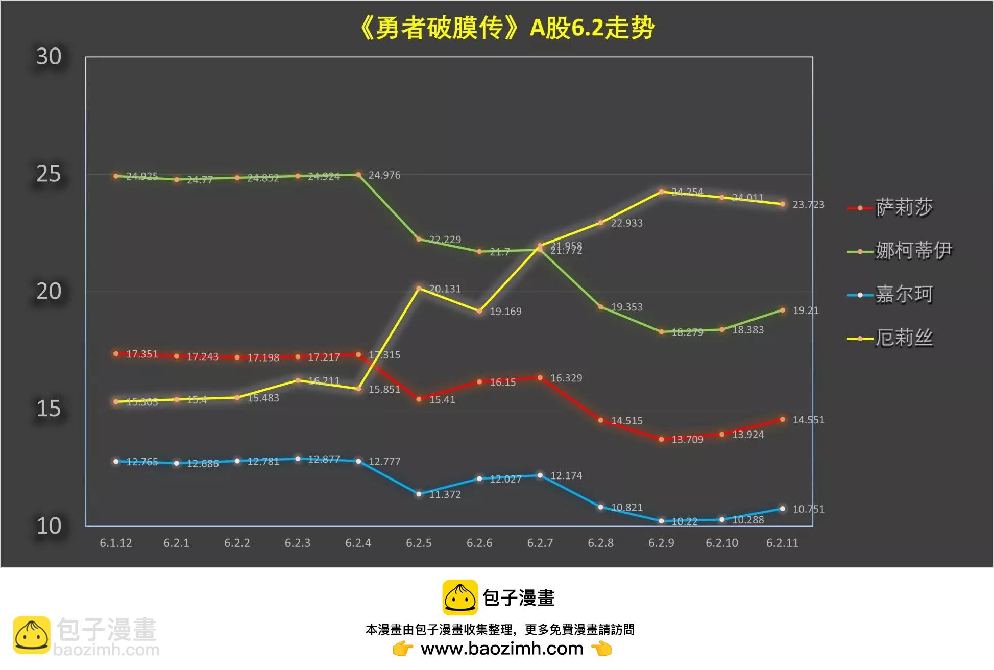 第6.2话12