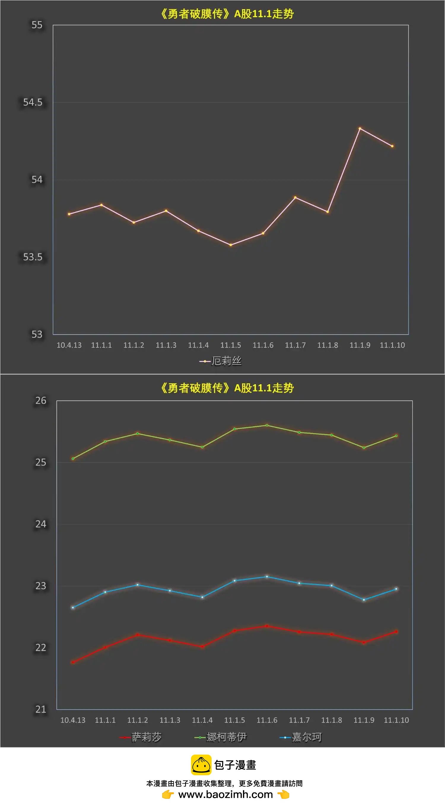 第11.1话11
