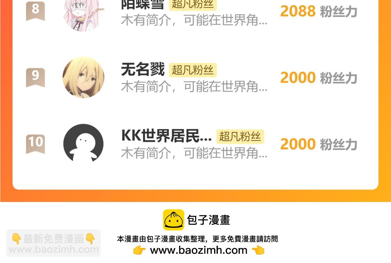 第136话 天凤生物？166