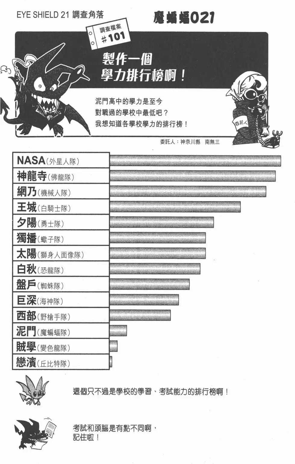 第29卷136
