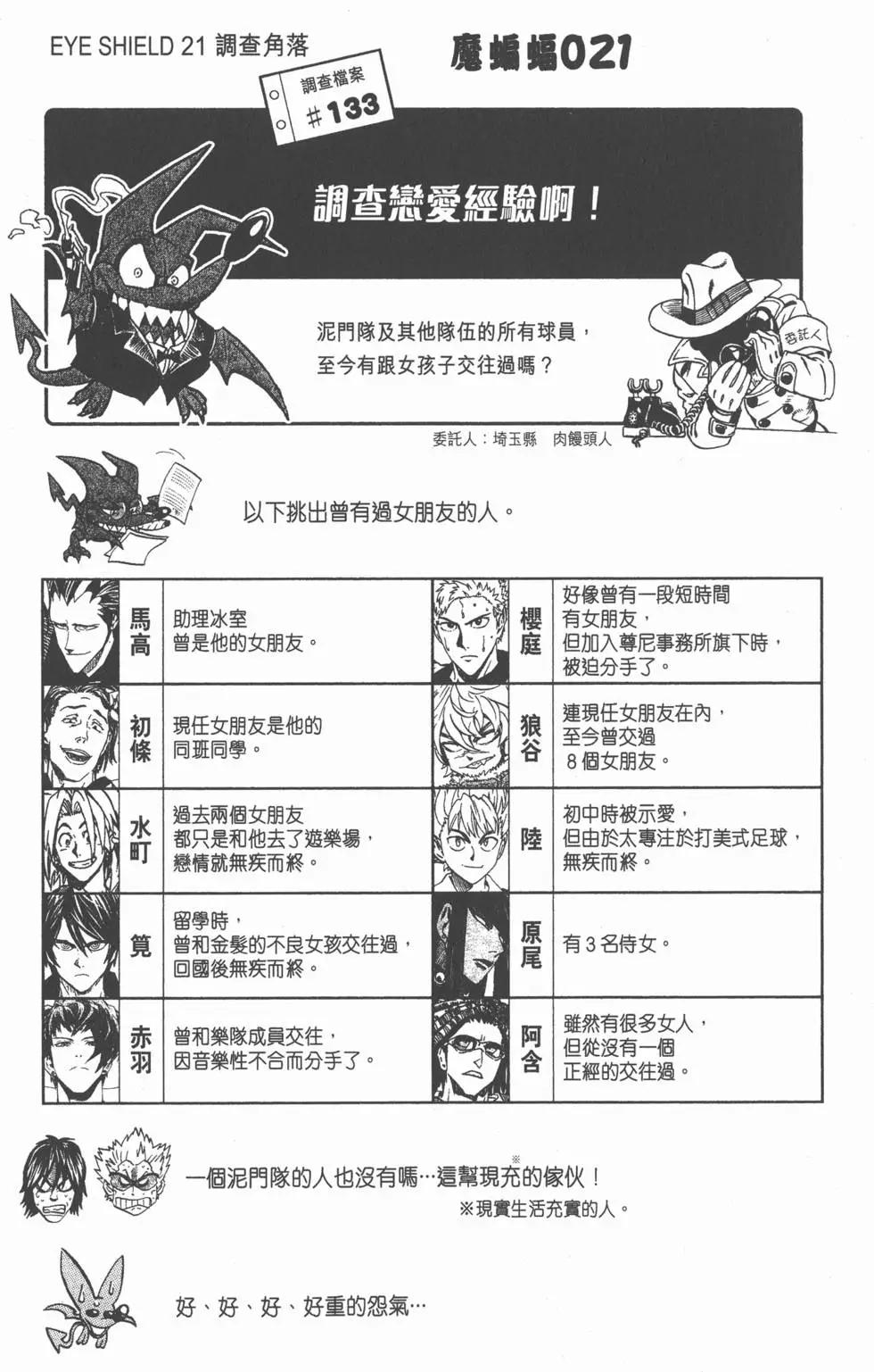 第31卷28