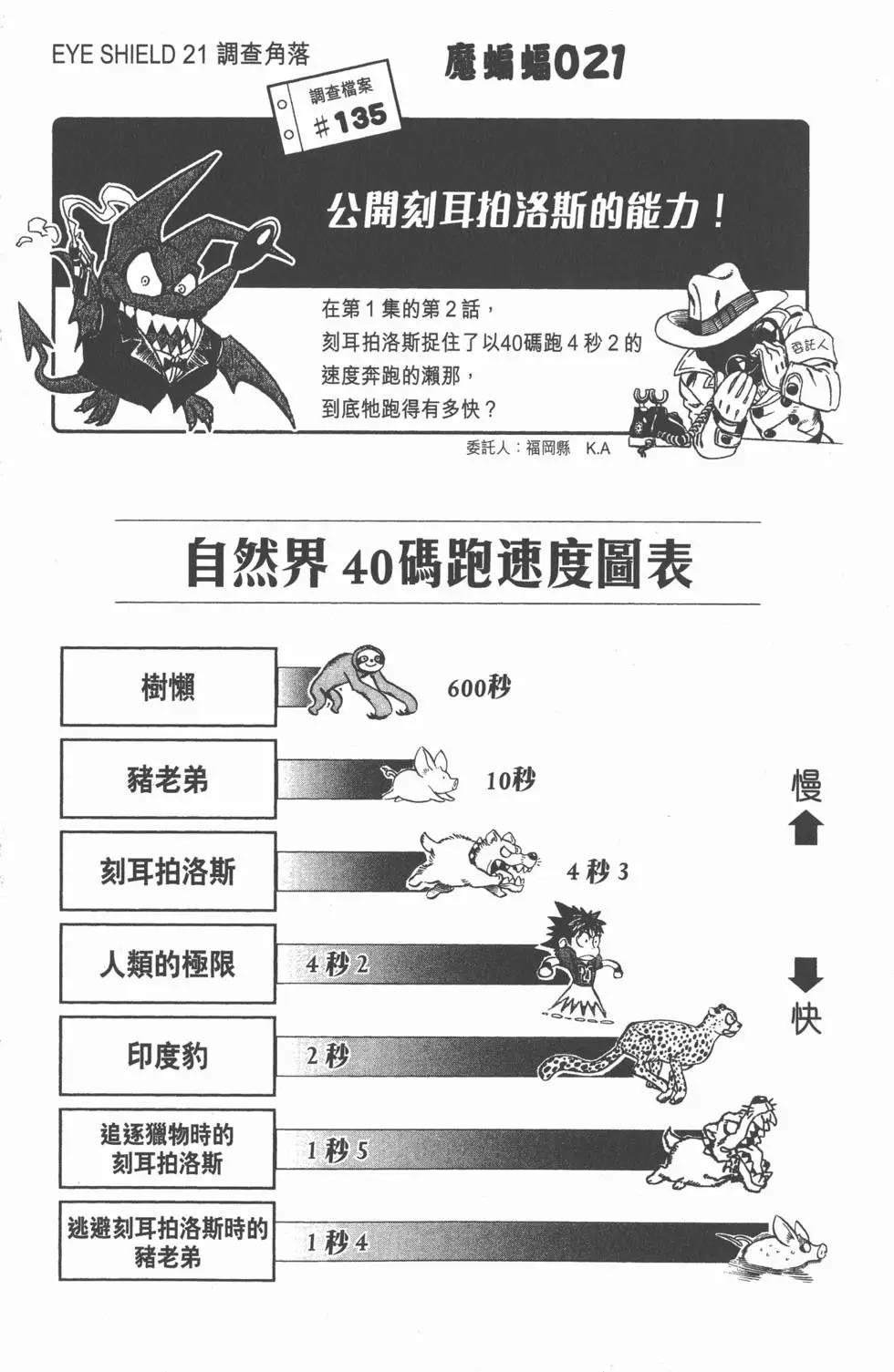 第31卷72
