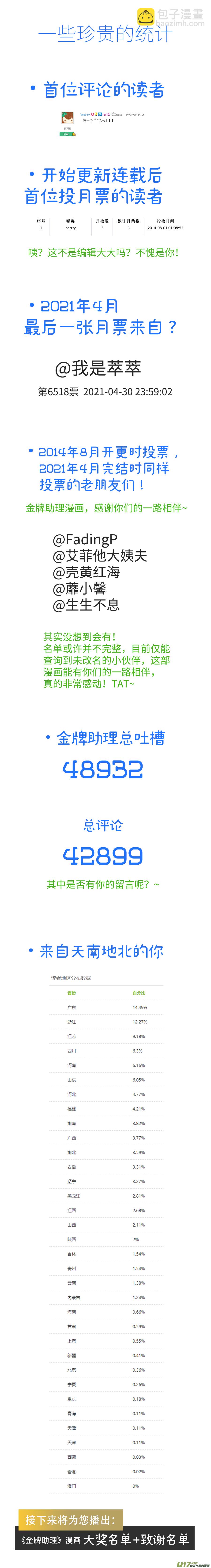 252 幕后特辑 · 下 ＋ 开奖1