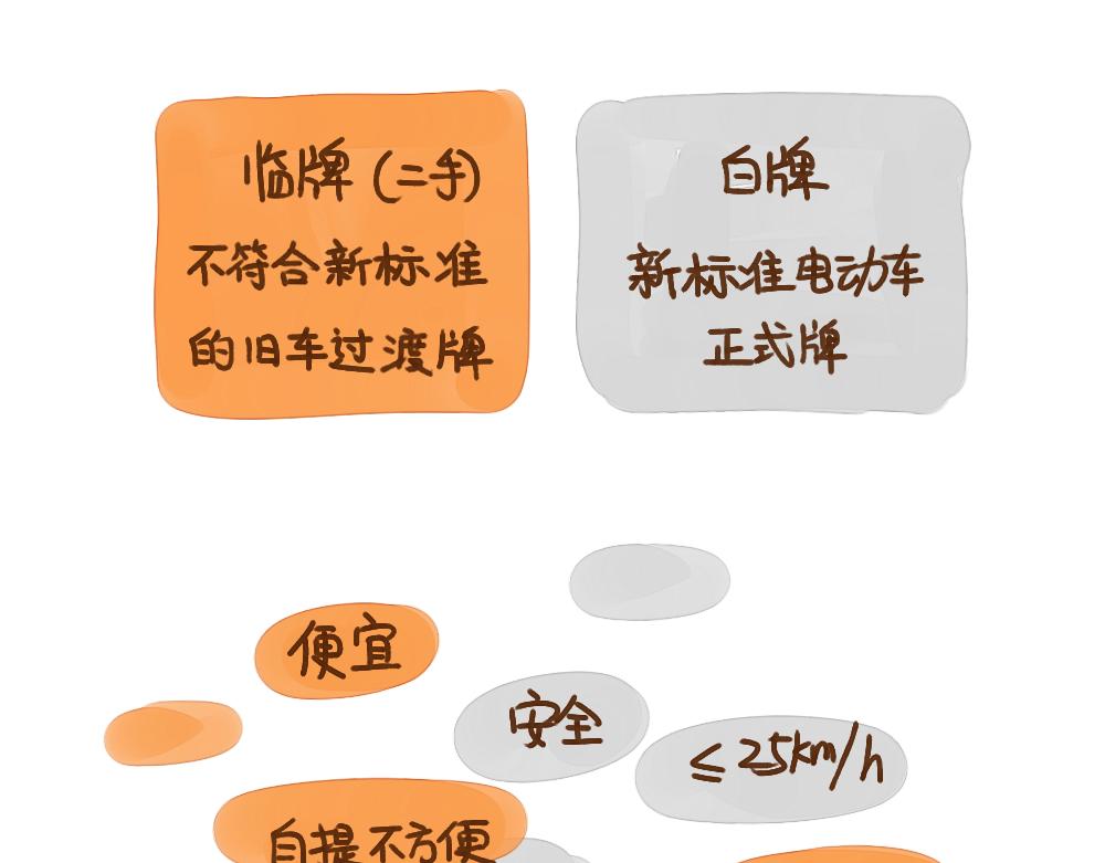022 纠结体质好累……4