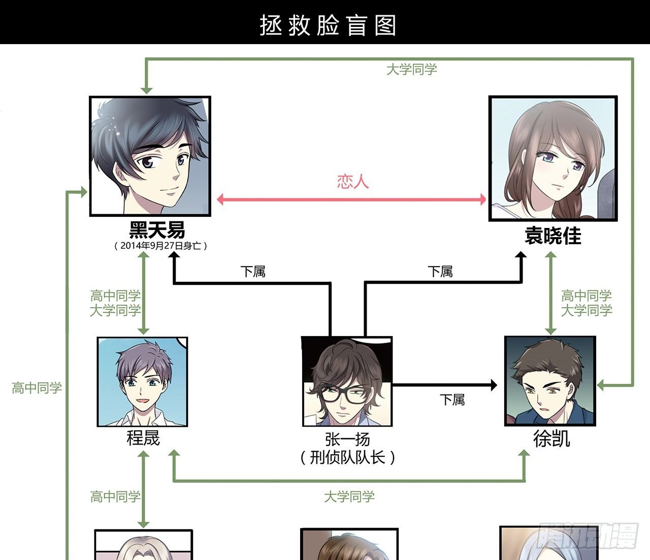 目的85