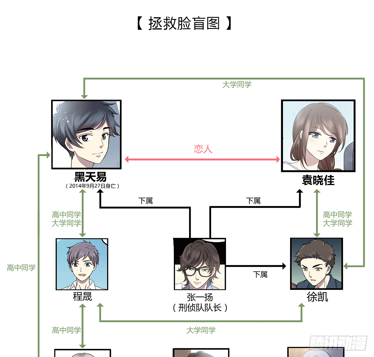 未知号码？68