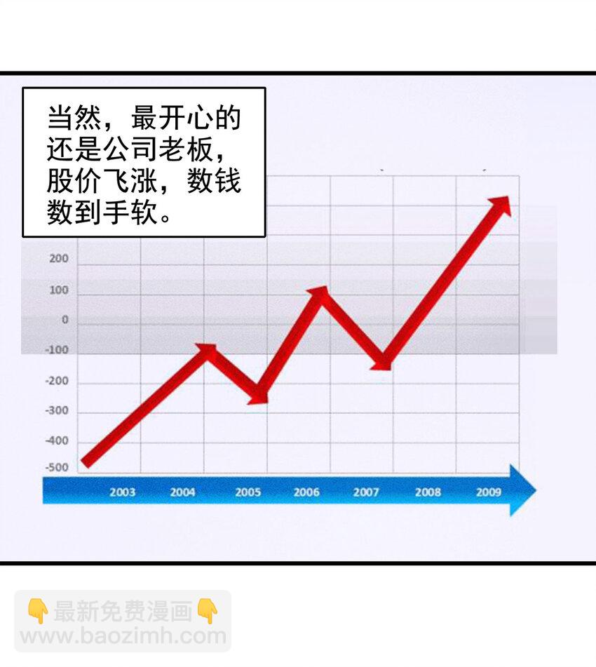 067 明星志愿（下）29