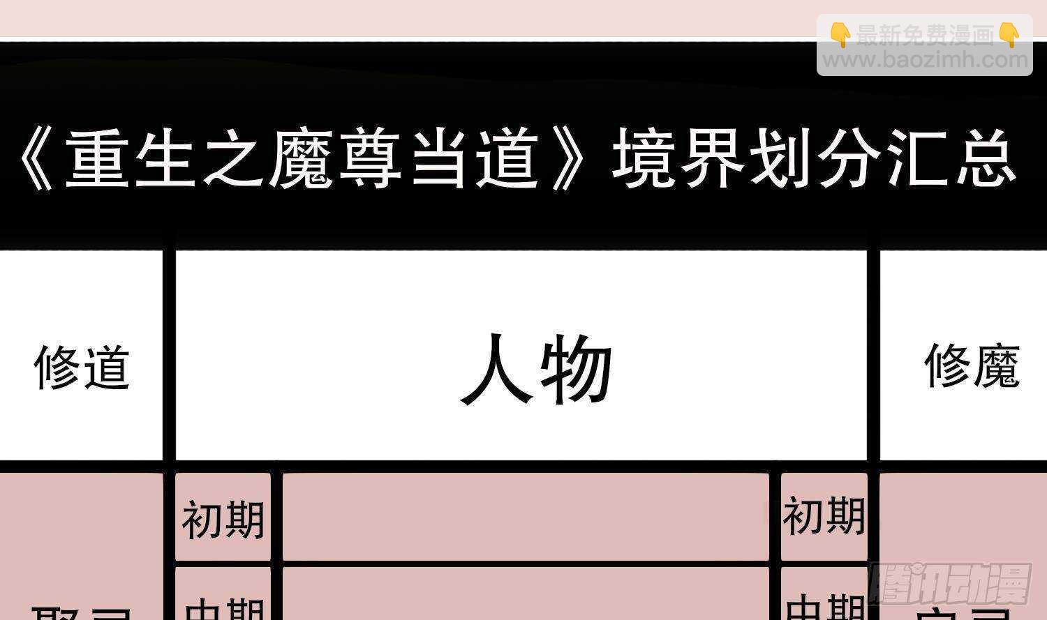 第83话 咸鱼本鱼白如鹤72