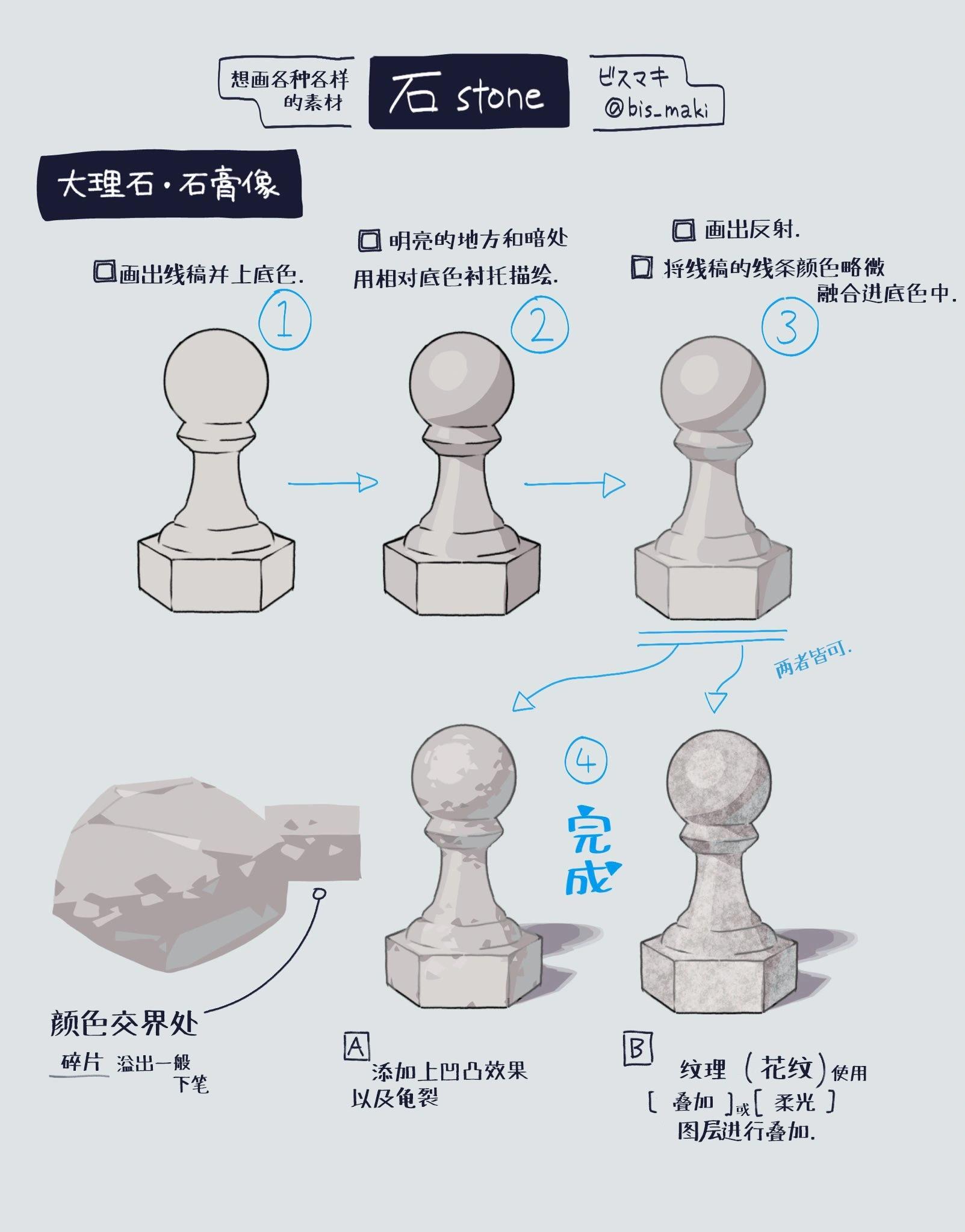 石0