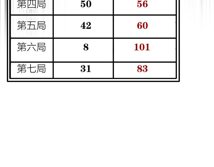 第75话 程海盐的改变103