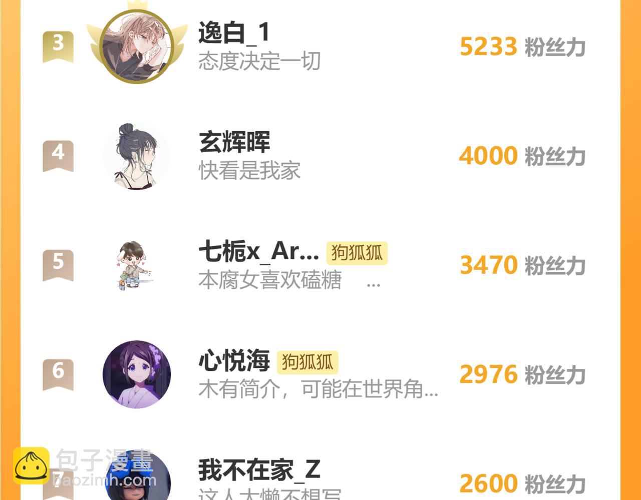 第4话 你失忆了？119