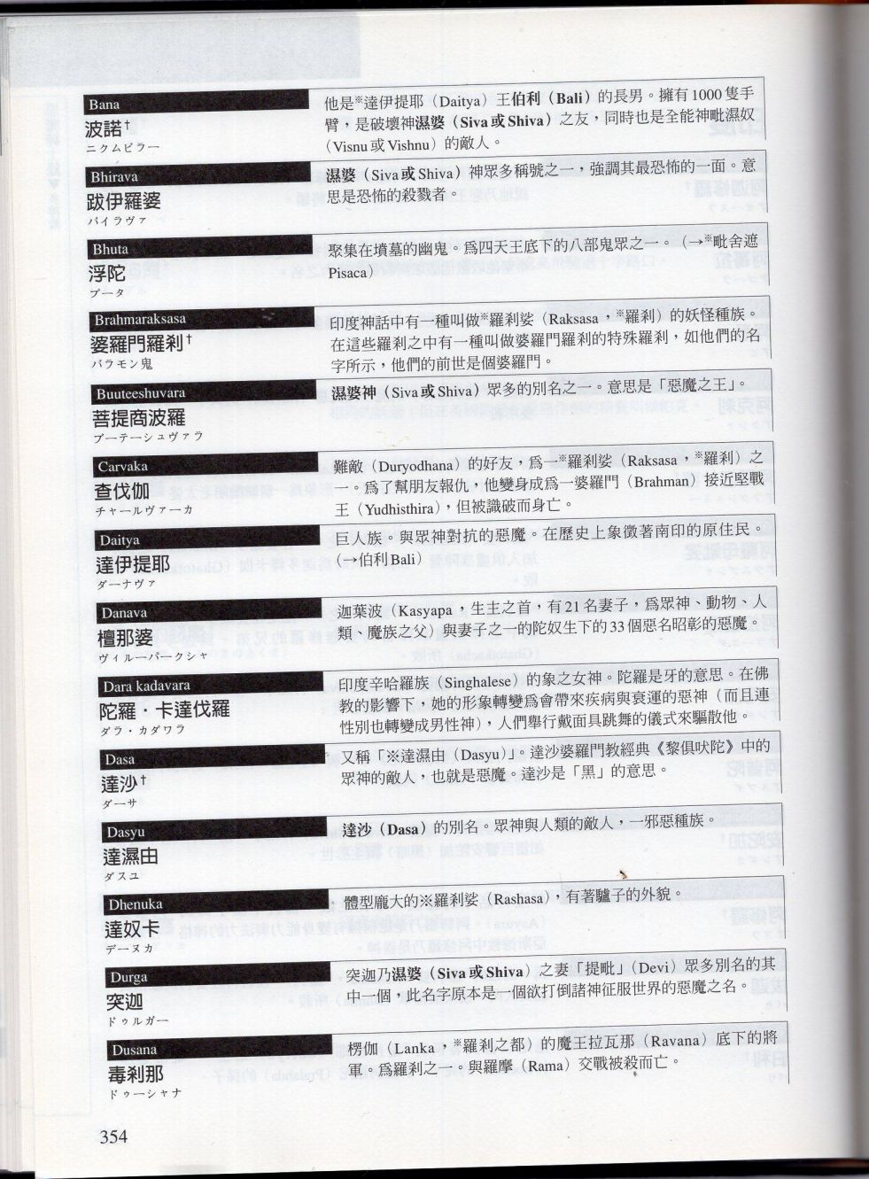 下121