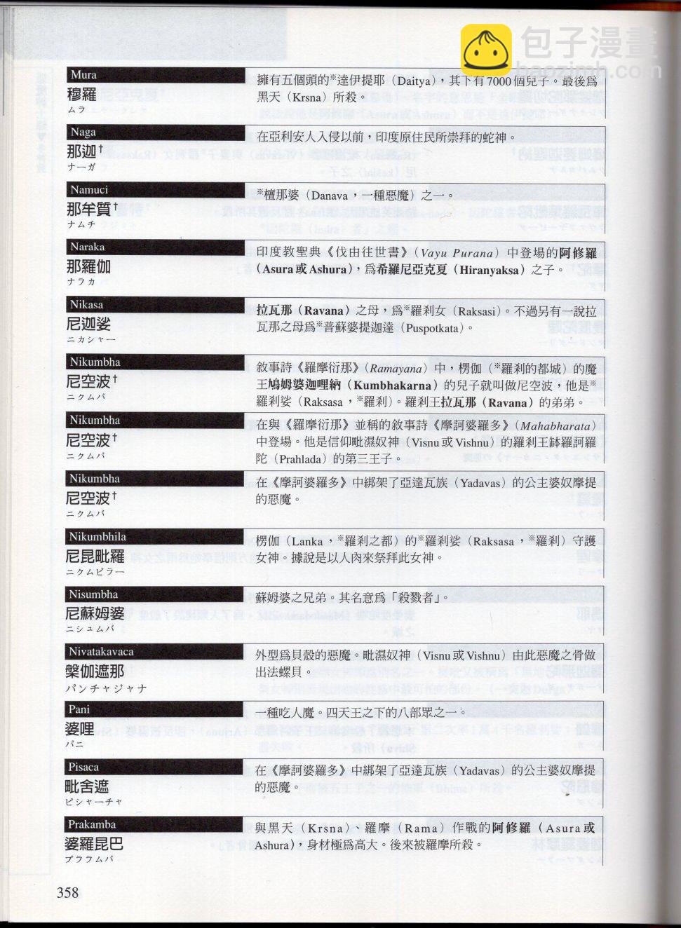 下125