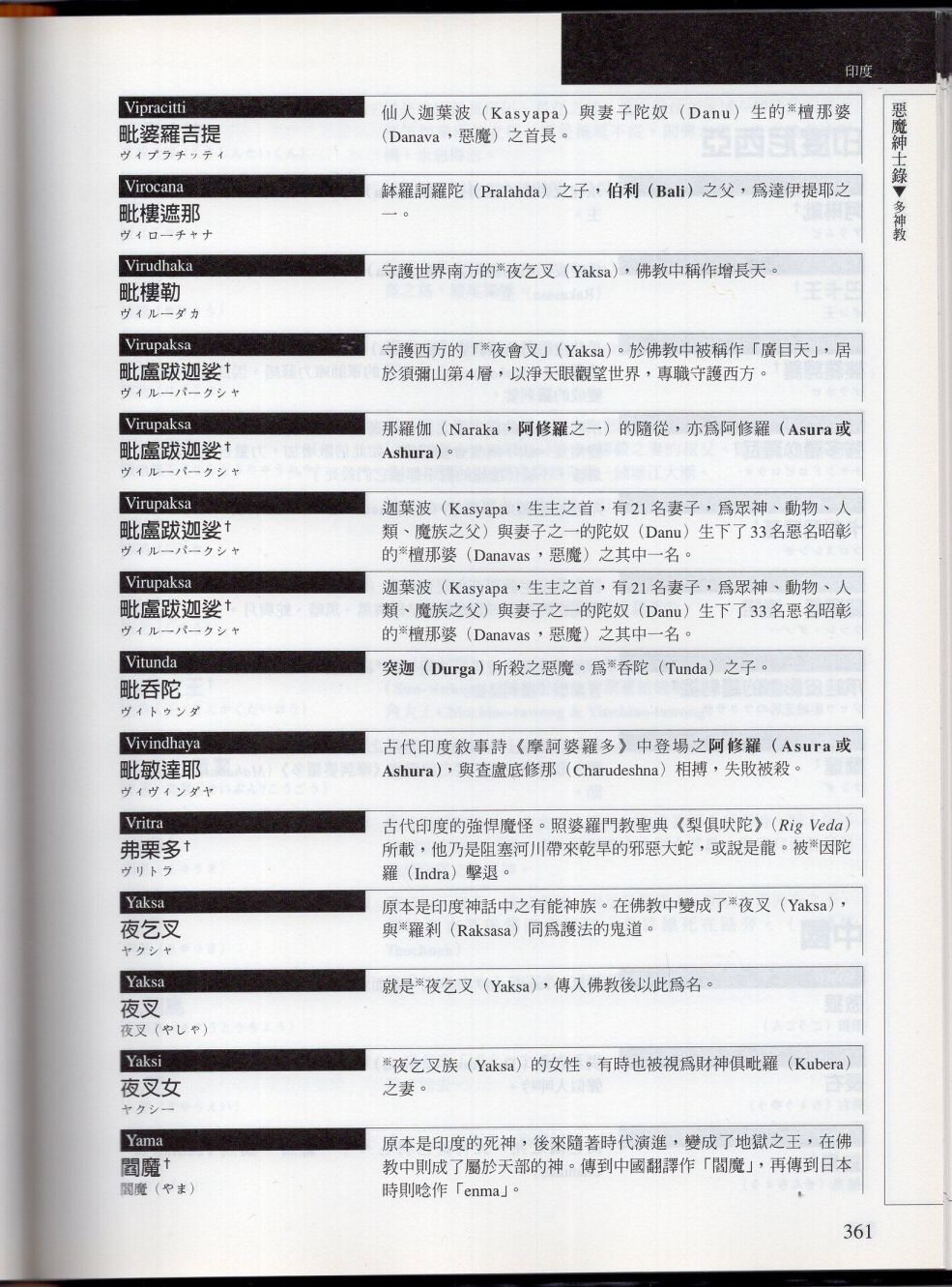 下128