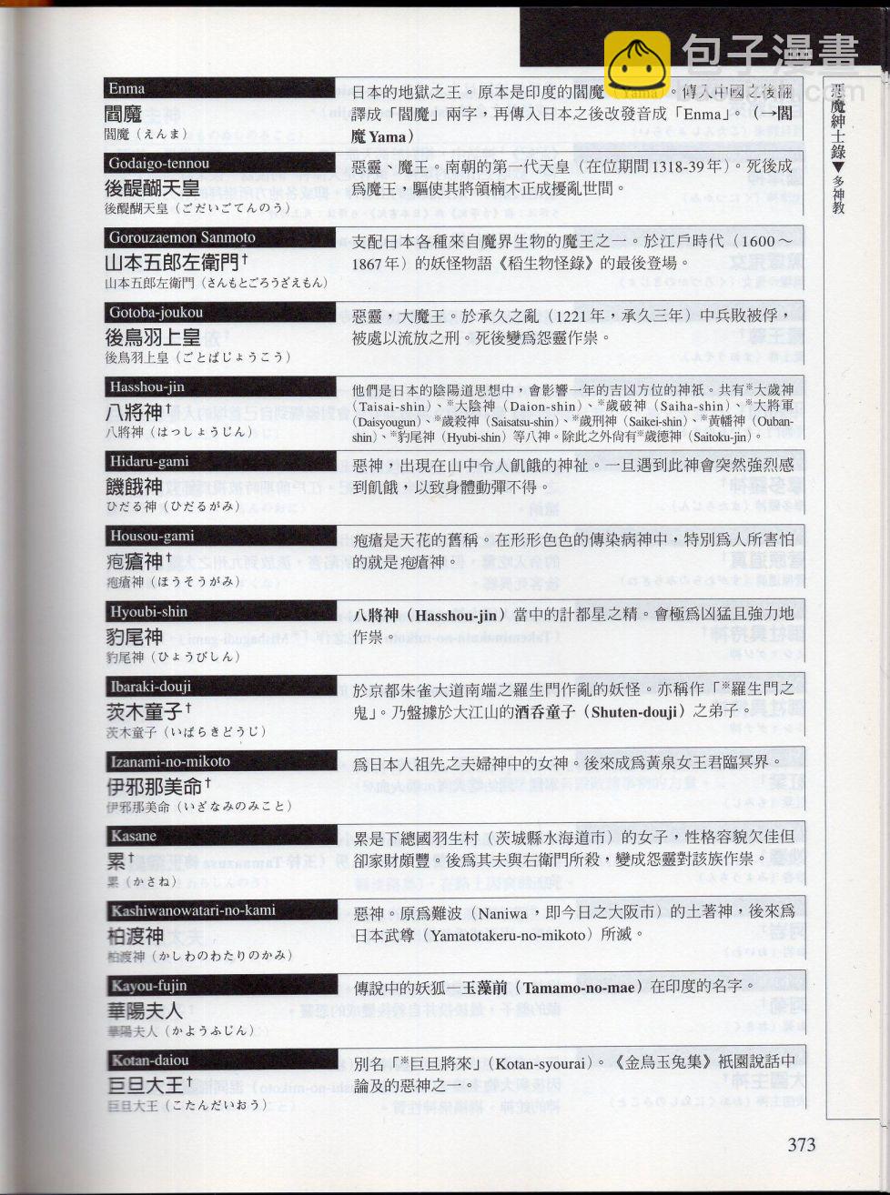 下140